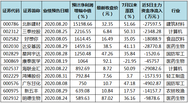 澳门三中三码精准100%-精选解释解析落实