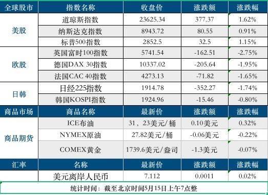 美股周一惨淡开盘，道指重挫超400点引发市场震动