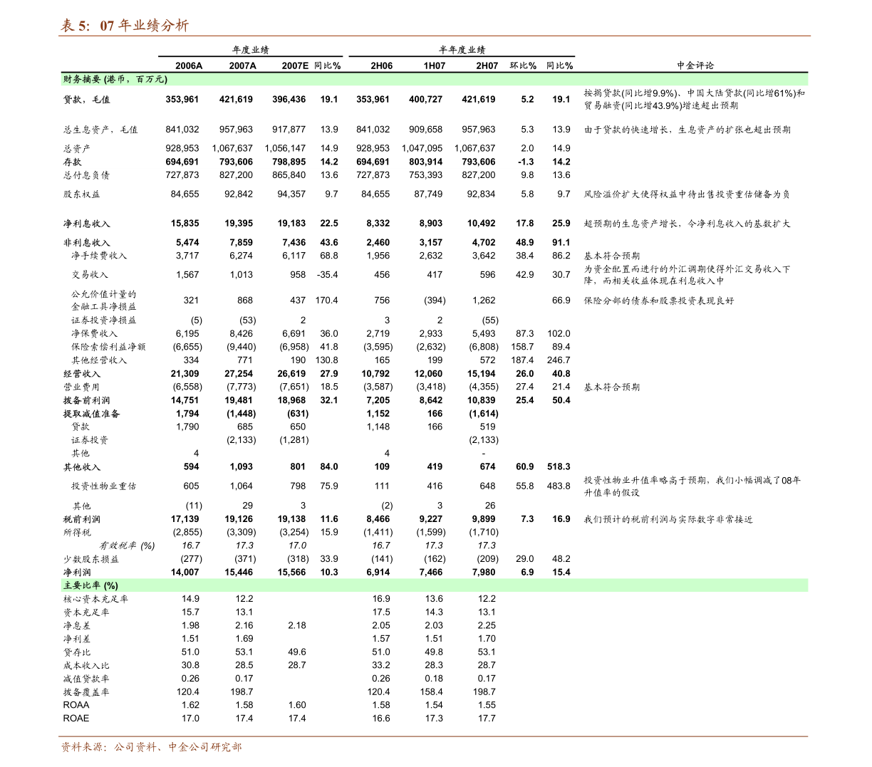 扫描 第260页