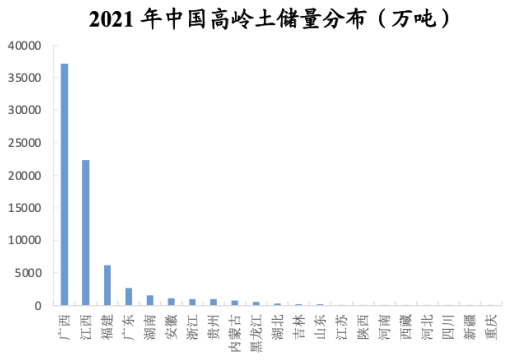 扫描 第258页
