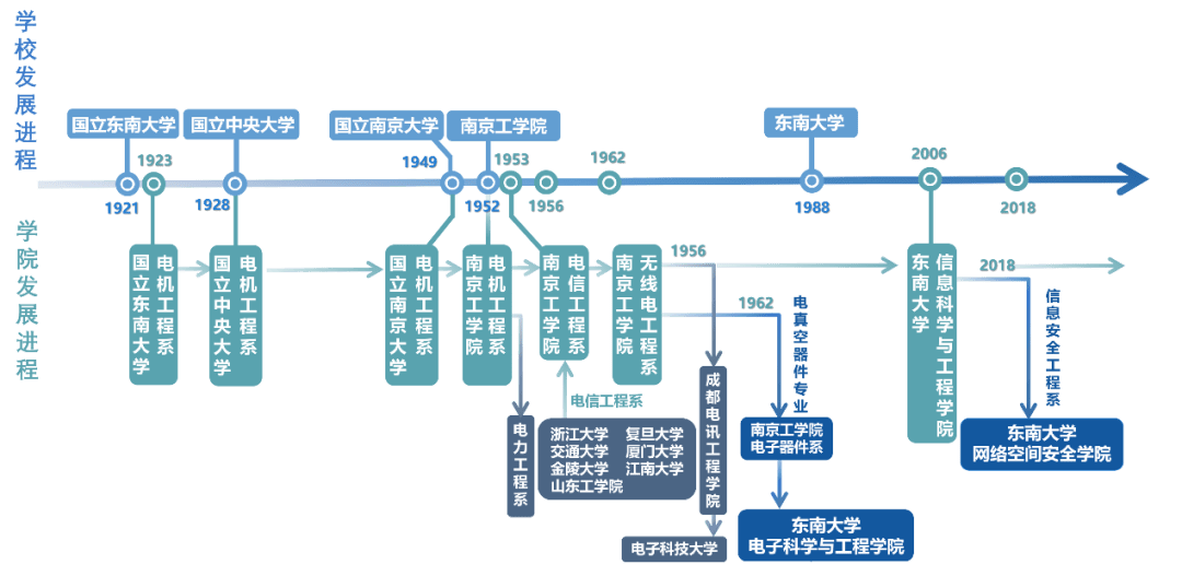江苏电子科技大学，历史沿革、学术成就与未来展望