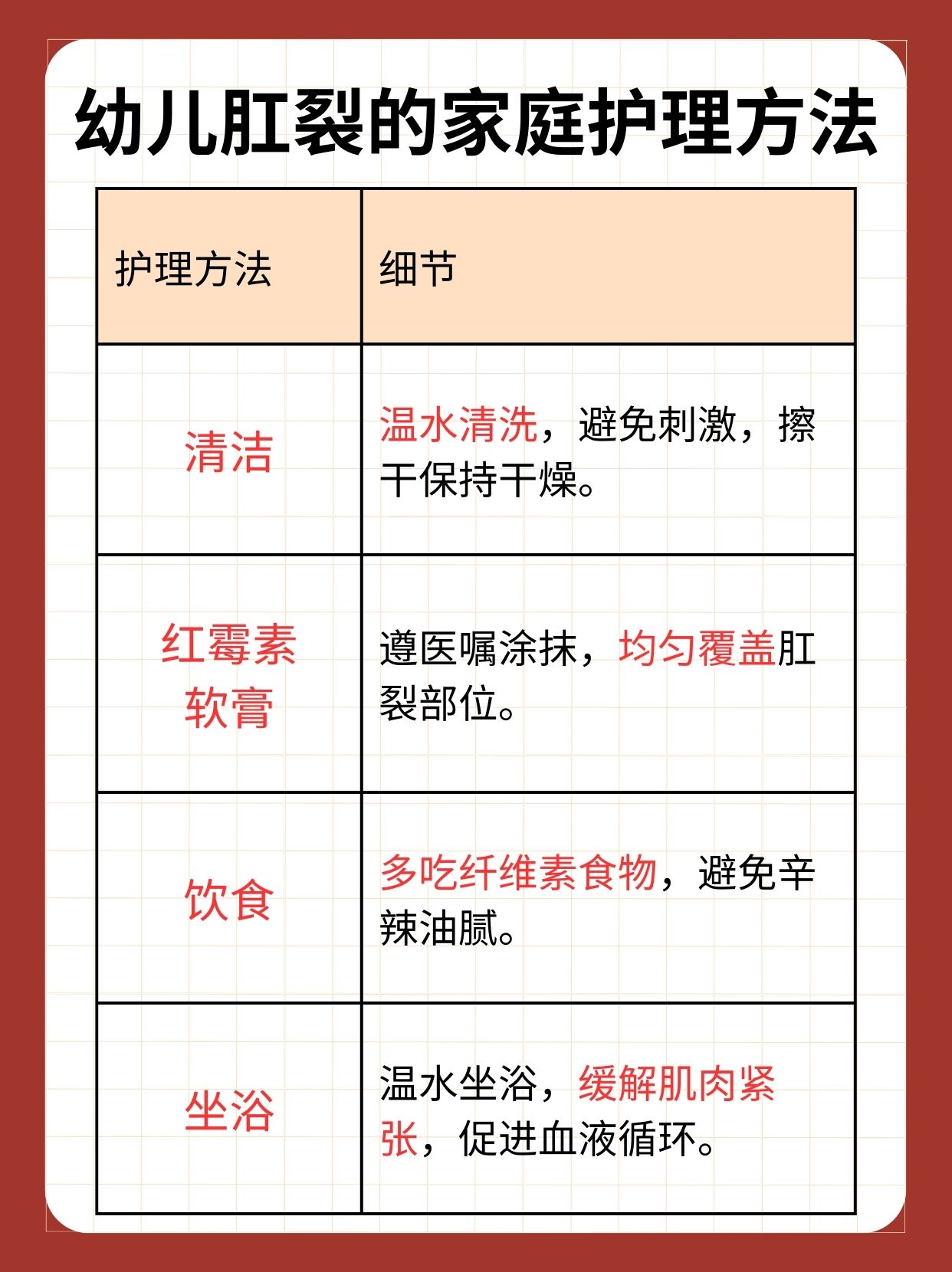 九个月宝宝的肛裂状况及其处理方案