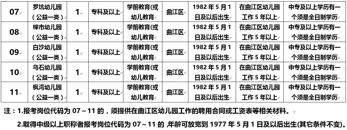广东省幼教报名时间与相关信息解读
