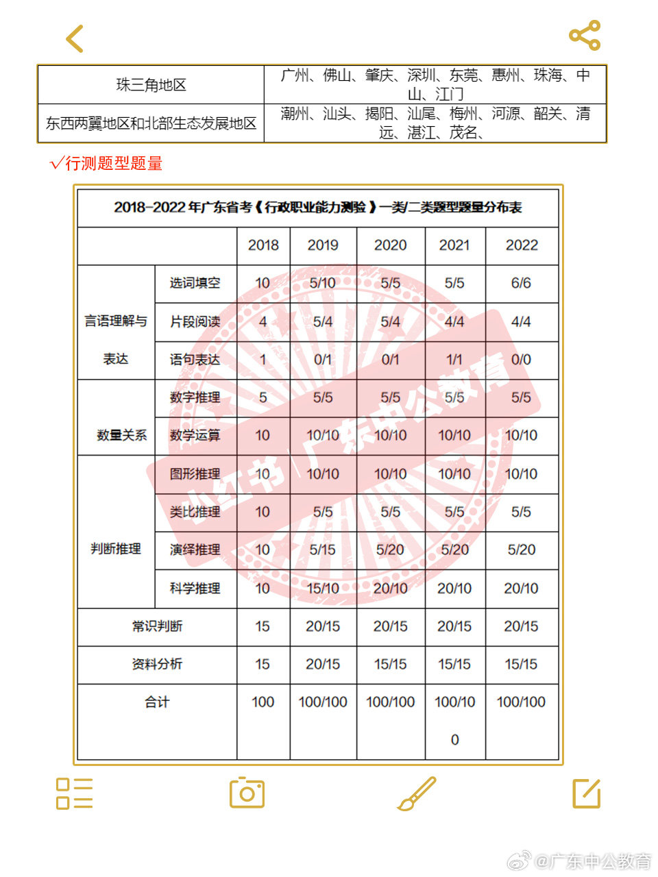 广东省考上80难吗？探讨与分析