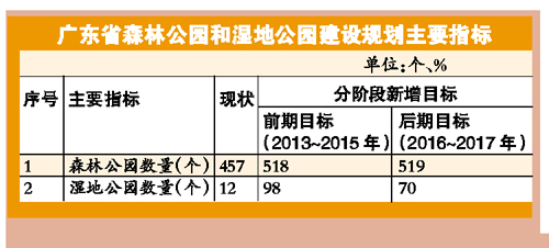 广东省的动物园概览，数量与特色
