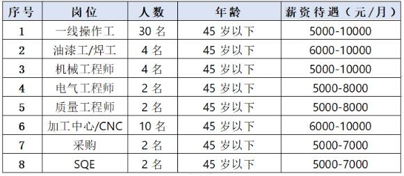 江苏铁人科技待遇，探索与解析