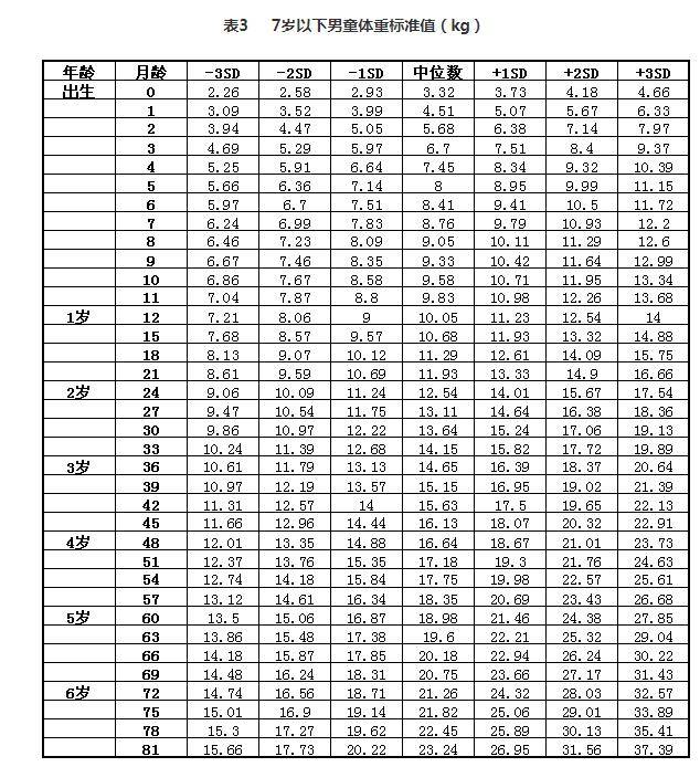 宝宝三个月体重达十五斤，是否正常？解读宝宝体重增长规律与影响因素
