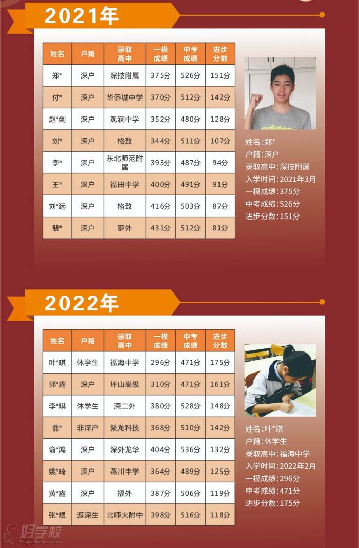 广东省全程复读学校排名及解析