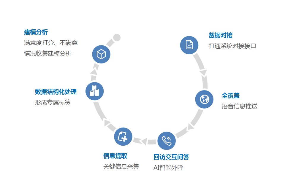 合迪科技在江苏，一站式通讯解决方案与电话服务体验