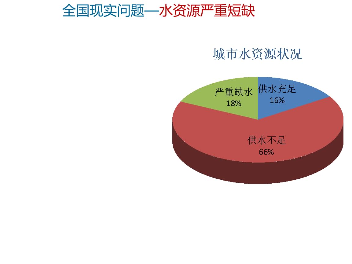 广东省水资源欠缺现状及应对策略