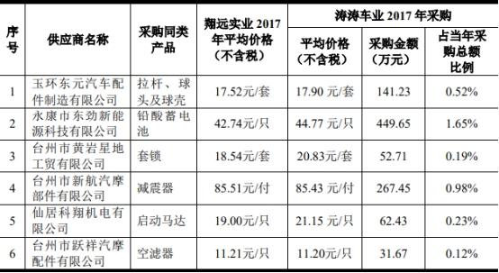 江苏台州车业科技，驱动未来的引擎