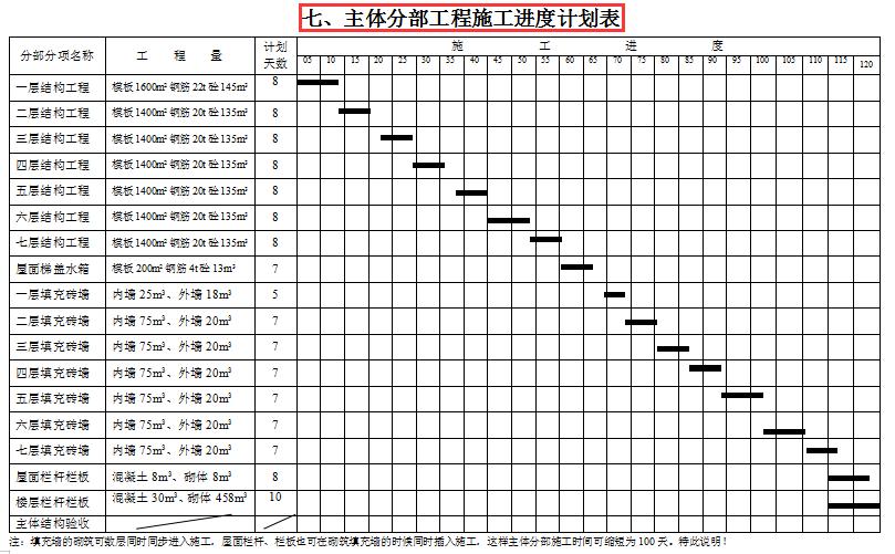 广东省建筑工程资料表格的重要性及应用