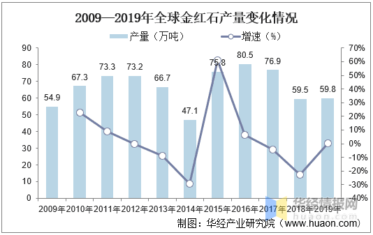 广东省梅州市社保体系的发展与现状