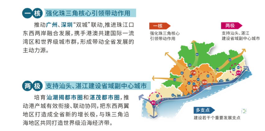 广东省自主创新规划，引领未来发展的新动力