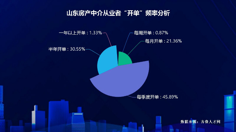 济南房产中介，市场脉络与未来展望