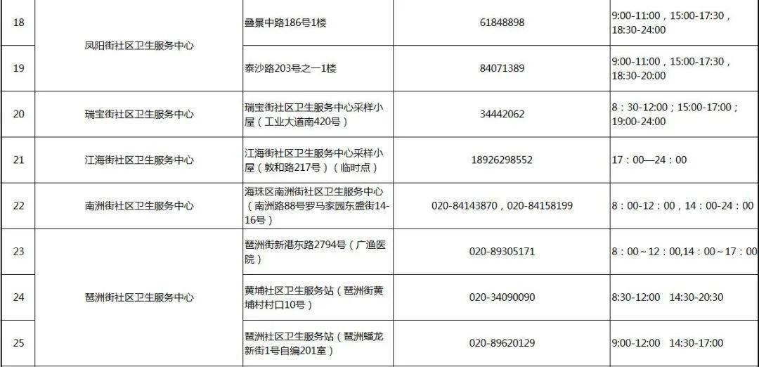 广东省流动人口登记制度，保障城市发展的必要措施