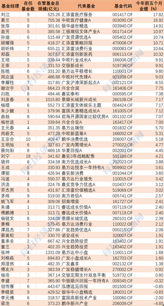 扫描 第228页