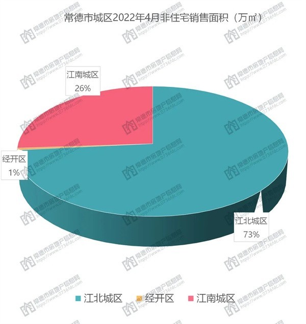 常德房产市场概览，探寻58同城上的机遇与挑战