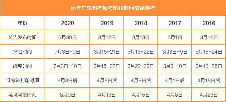 广东省考常识简述