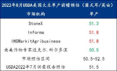 HCG在两个月内的变化与解读
