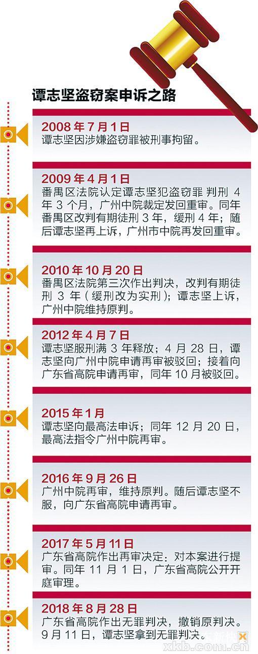 广东省小车年审制度详解