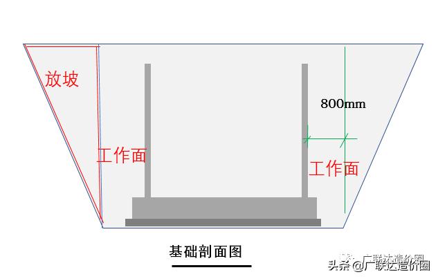 广东省土方运输定额，解析与应用