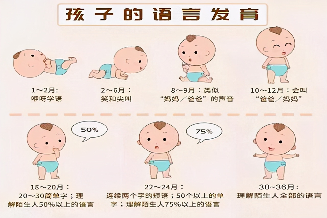 两岁九个月孩子的智力发育概述