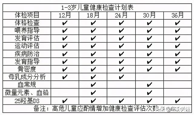 六个月宝宝体检项目，全面关注宝宝健康
