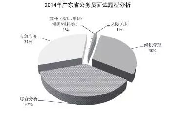 广东省公务员考试分析与展望——以2017年为例