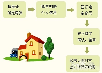 三亚房产抵押贷款，解读其流程、优势与注意事项