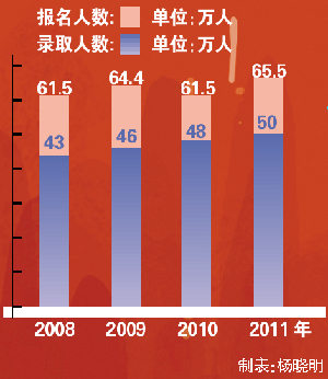广东省高考人数，历史变迁与未来展望