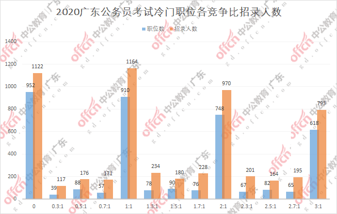广东省考职位，多元发展与职业机遇的聚集地
