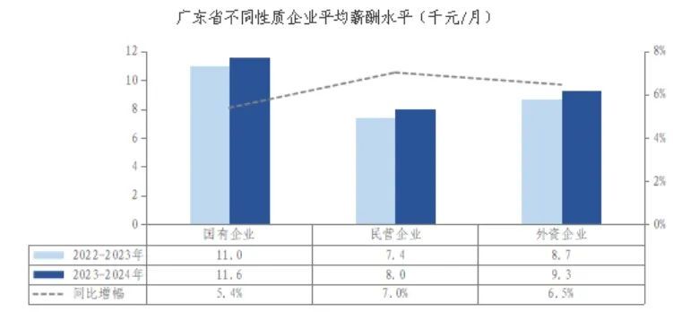 广东省工勤岗位比例研究