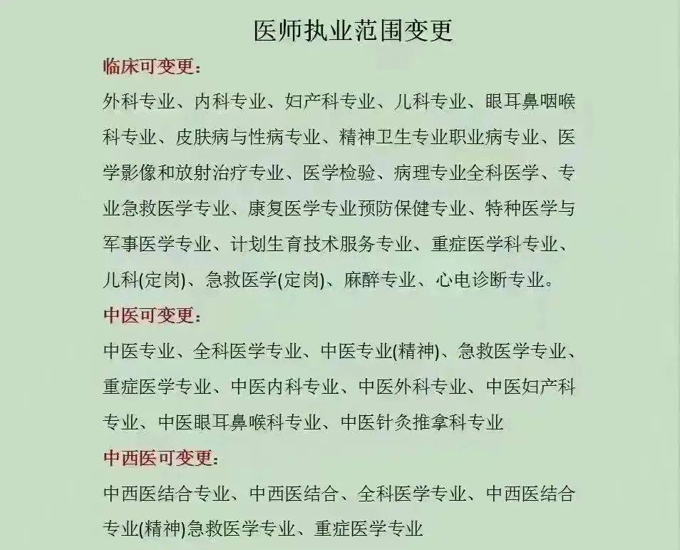 广东省医师执业证变更详解