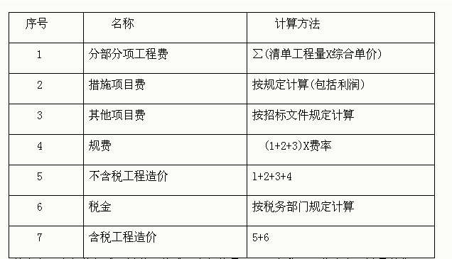 广东省工程计价办法详解