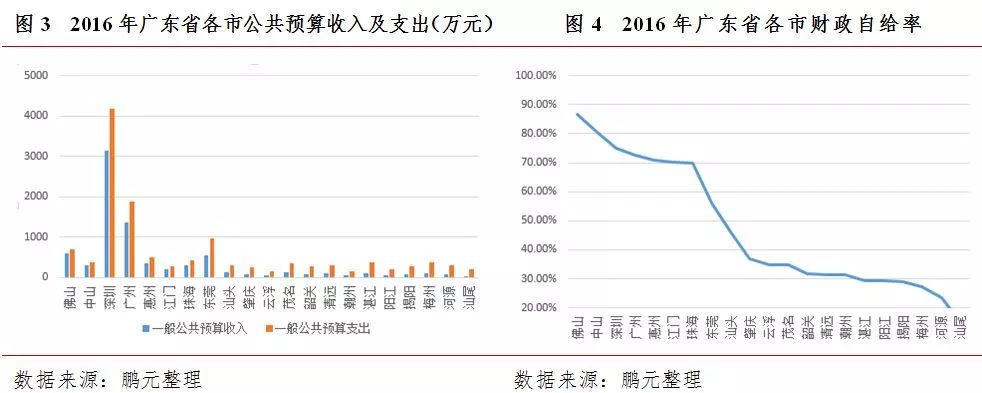 广东省税收排名，经济繁荣背后的财政支柱