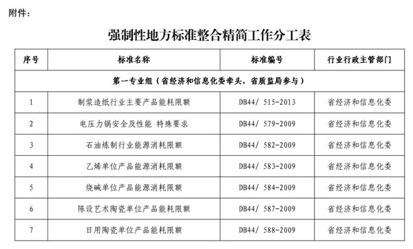 广东省监狱饭堂招标采购，公开透明、规范运作的采购流程