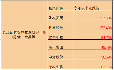 广东省通缉令名单 2017年分析解读
