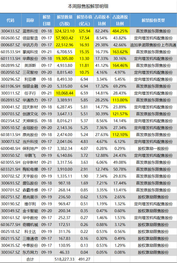 扫描 第129页
