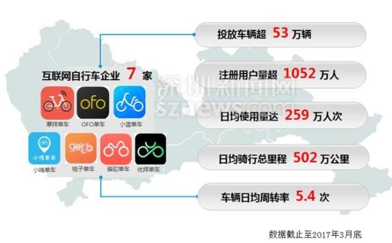 广东省共享单车排名及其影响因素分析