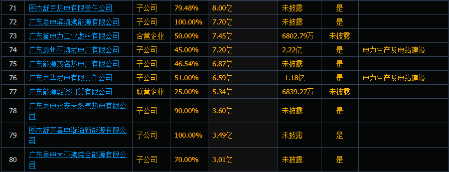 广东省售电公司名单及其业务概览