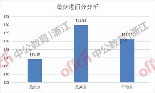资讯 第118页