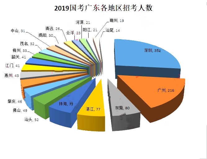 广东省考录取率，挑战与机遇并存