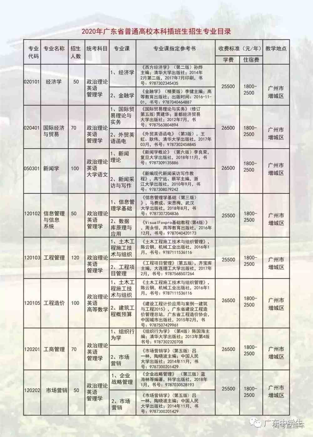 广东省大学扩招学生数量的分析与展望