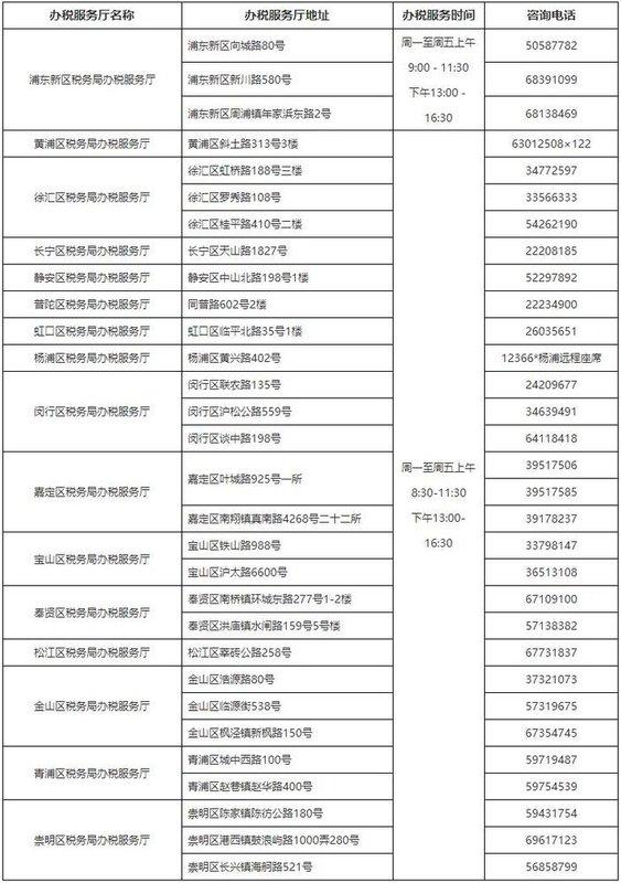 上海房产税征收细则详解