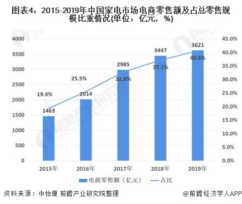 广东省冠珍鸡收购，市场现状与发展趋势分析