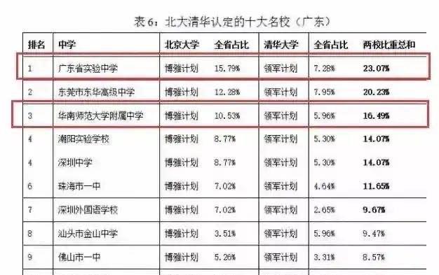 广东省十大高中概览