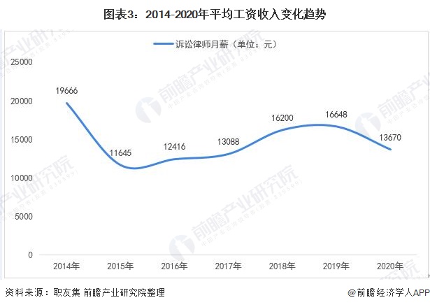 广东省陆丰市律师行业的现状与发展