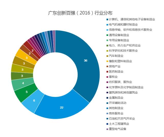 广东省创业培训机构名单及其影响力探讨