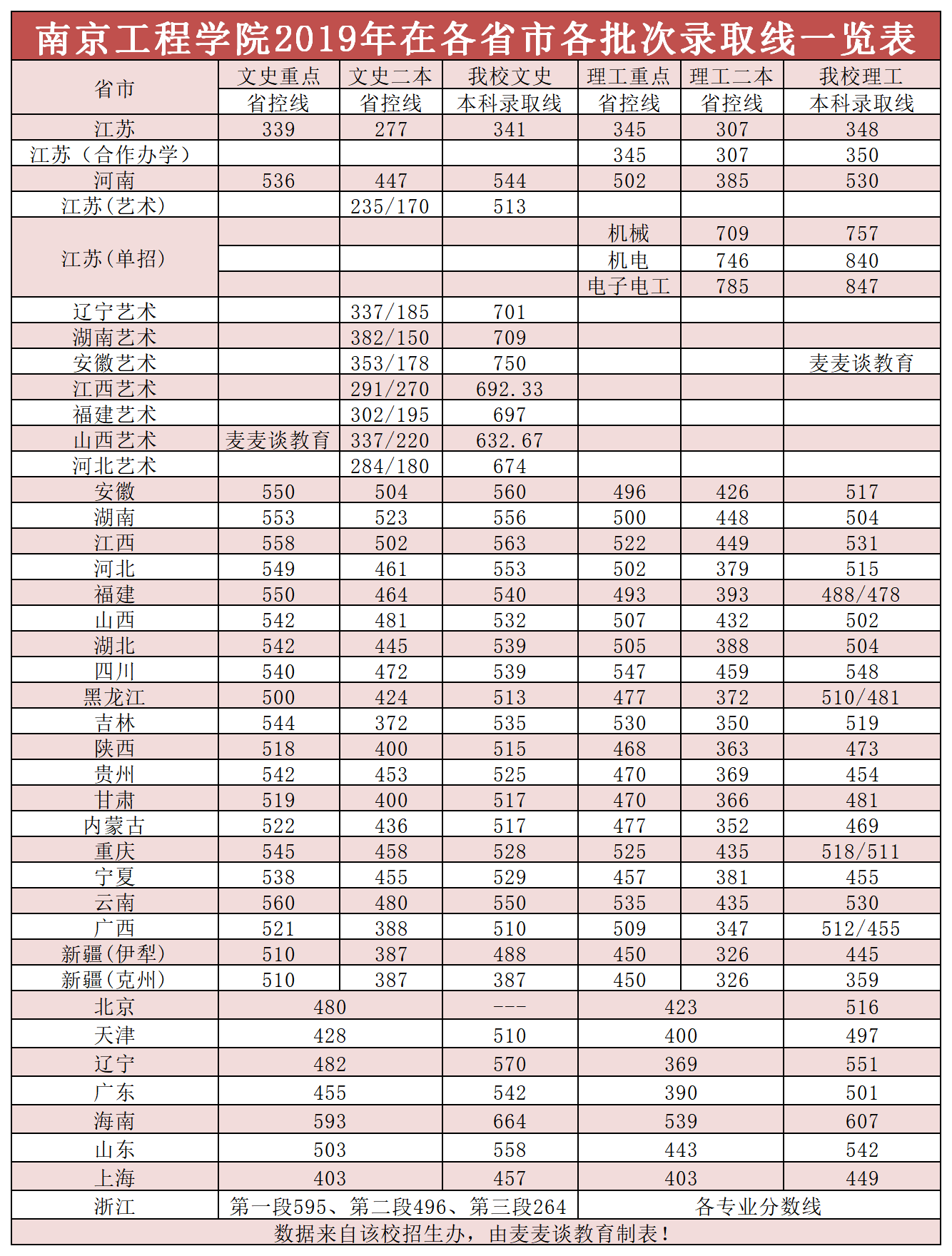 江苏科技学院分数线解析